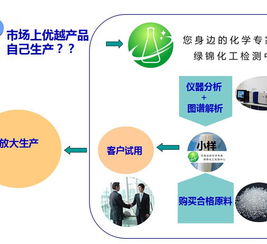 聚氨酯軟泡劑配方解析與技術開發(fā)路徑